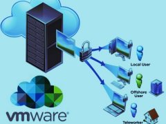 vmware虚拟化解决方案
